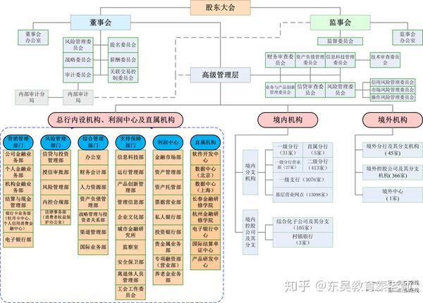 中国工商银行有哪些部门,以及各部门职位介绍?