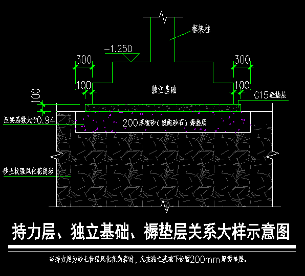 褥垫层在独基中的应用