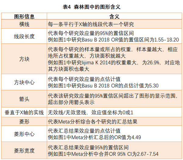 循证医学 | 全方位立体揭秘meta分析森林图