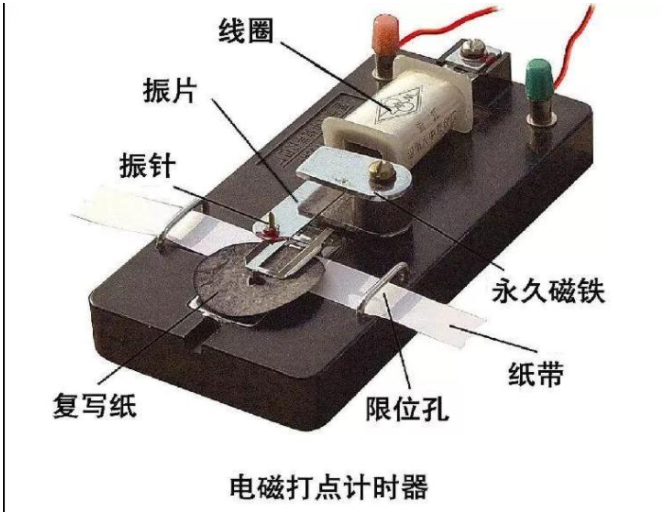 高中必修一的物理实验,不就考这些嘛?