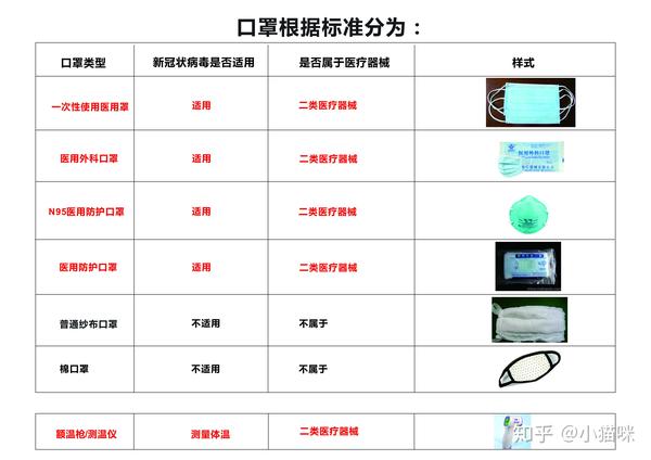 口罩是否是属于医疗器械?办理医疗器械需要哪些资料?