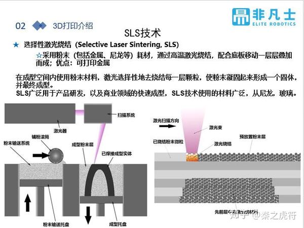 sls选择性激光烧结技术说明