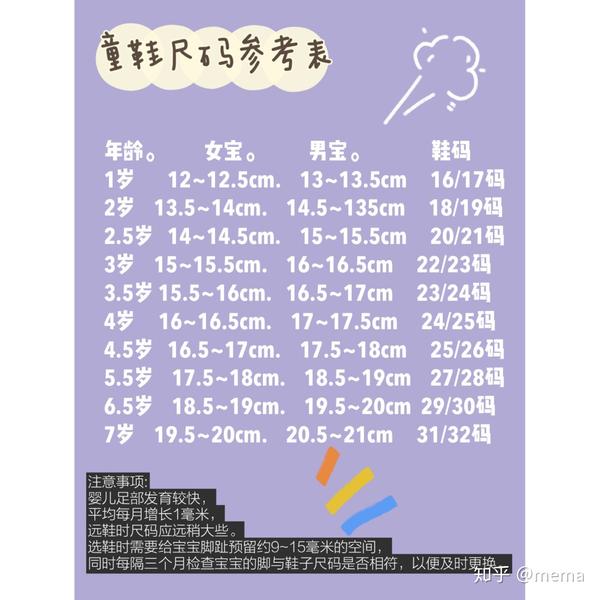 图七,童帽参考表.