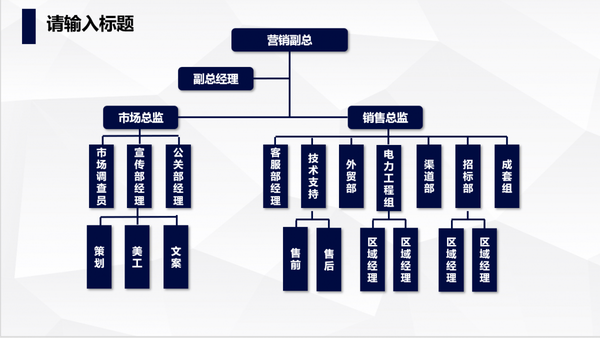 组织结构图模板