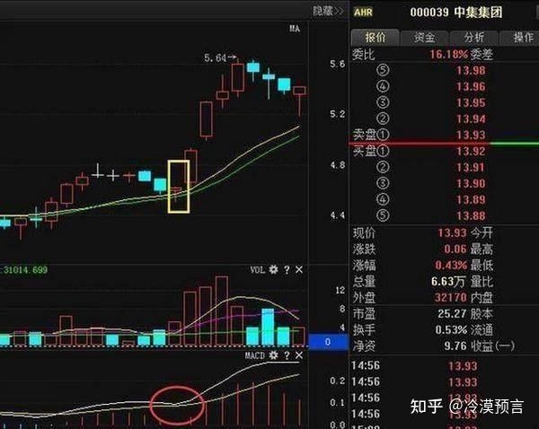 一位老股民坚持十年的抓涨停板绝技一旦掌握轻松买在起涨点