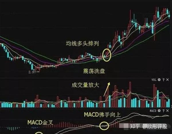 老股民挥泪分享:"佛手向上"出现,暗示股票上涨来临