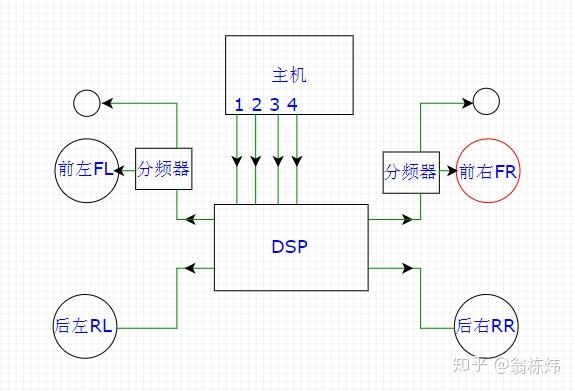 入门级汽车dsp功放如何玩转主动分频系统