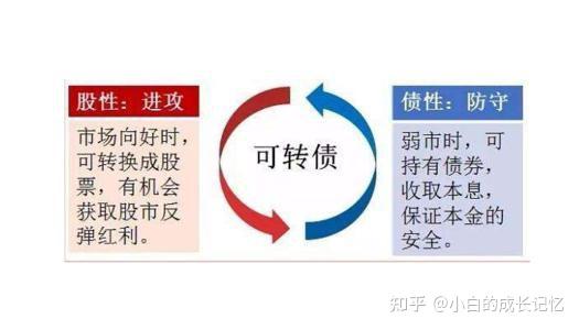 可转债投资 zhuanlan.zhihu.com