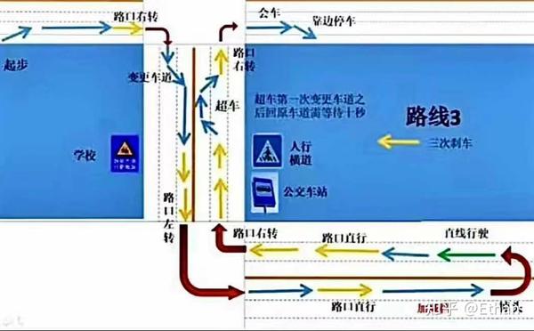 大连体育中心科目三考试全攻略20210413