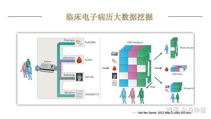 9 人赞同了该文章浙江大学 临床医学博士章仲恒