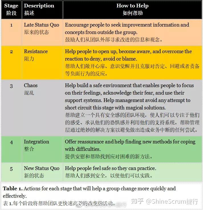 萨提亚变化模型 知乎