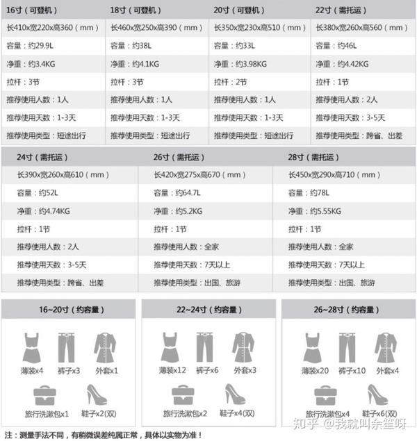 行李箱/拉杆箱/旅行箱