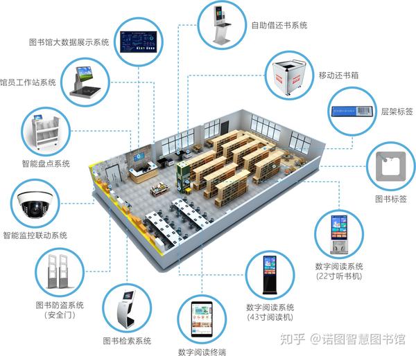 为了更好满足图书馆高效管理和服务创新的需求,铁外图书馆引入智能化