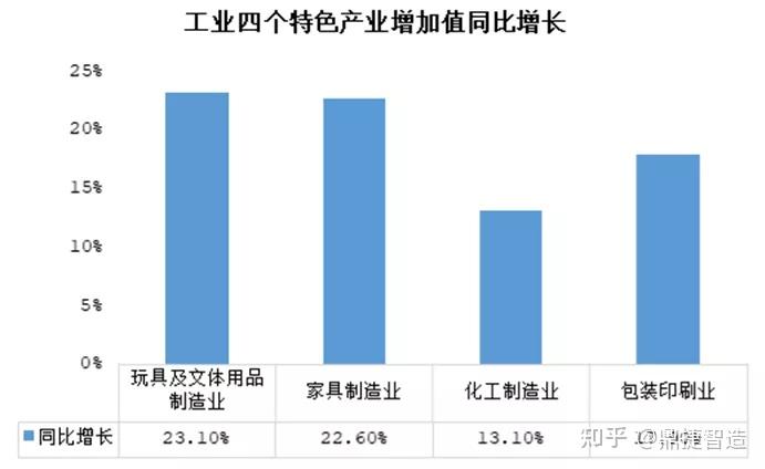 规划与产业政策处处长邹勇兵:持续发挥大型骨干企业在产业链中的带动