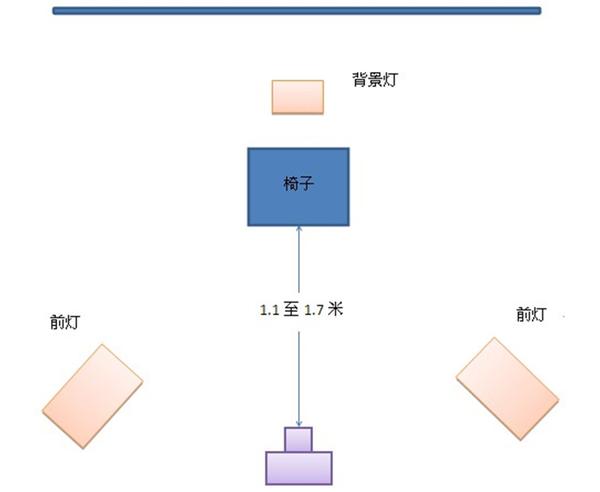 北京市公安出入境制证相片社会化采集检测服务平台的证件照布光图