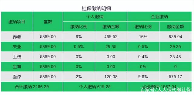 北京2022社保缴费基数公布职工和灵活就业人员分别涨了多少