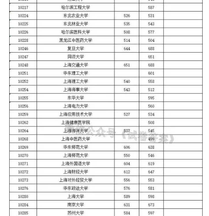 上海商学院读一年多少钱_秦商基金李明钱拿不到_浙商钱丽娟