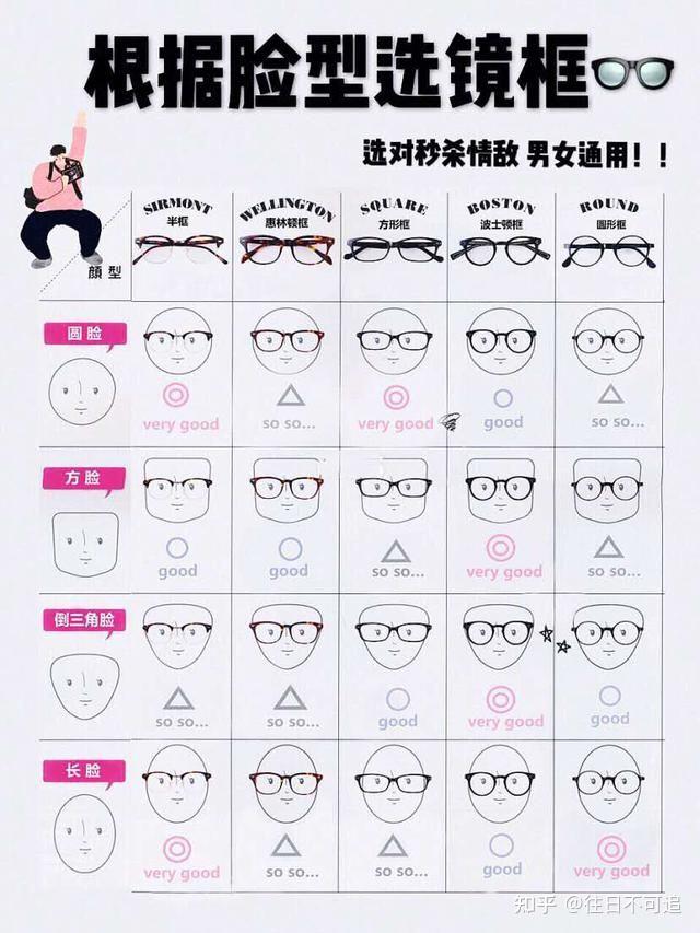 这种脸型配什么眼镜框更好随便问问该去实体店还是网上买就行