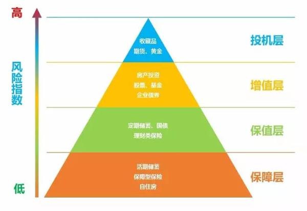 收益高的保险 v2-a4de49d31c632b22b4d5cbbeb5e44f9a_b.jpg