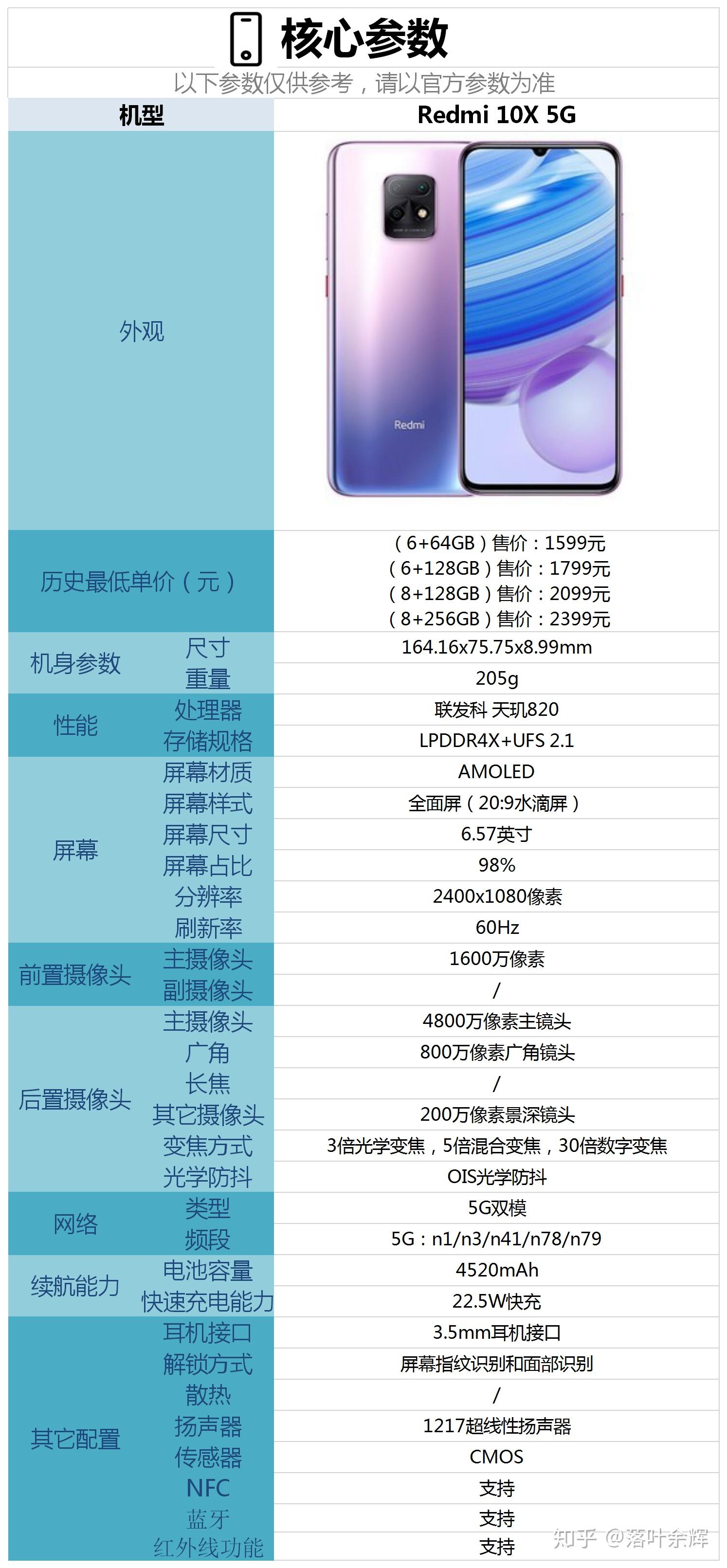 红米10x和真我q2pro相比较选择哪款手机更合适