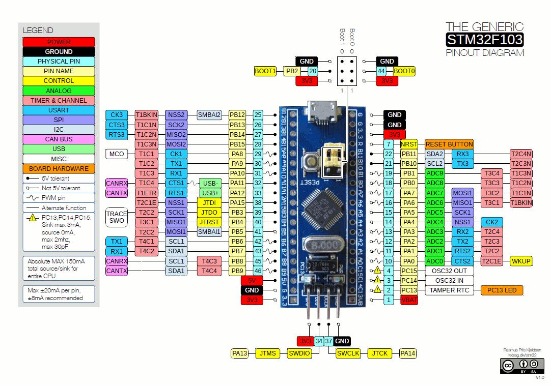 stm32duino依托arduino框架玩转stm32一开发环境的配置