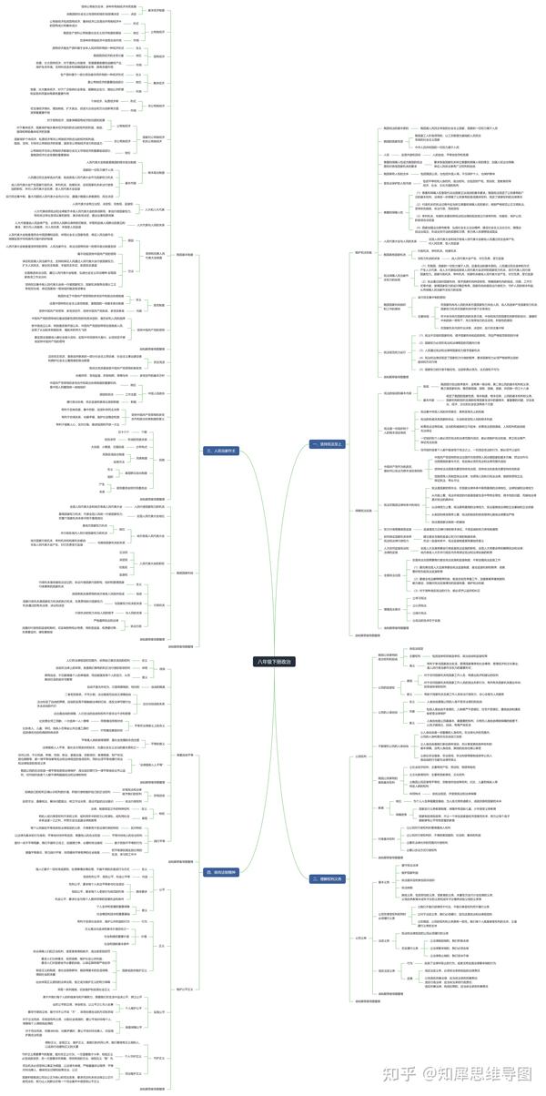 八年级下册政治思维导图分享_各单元必备知识点整理_知犀思维导图