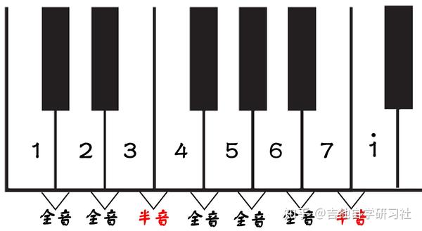 5分钟教会你了解吉他6根弦上的