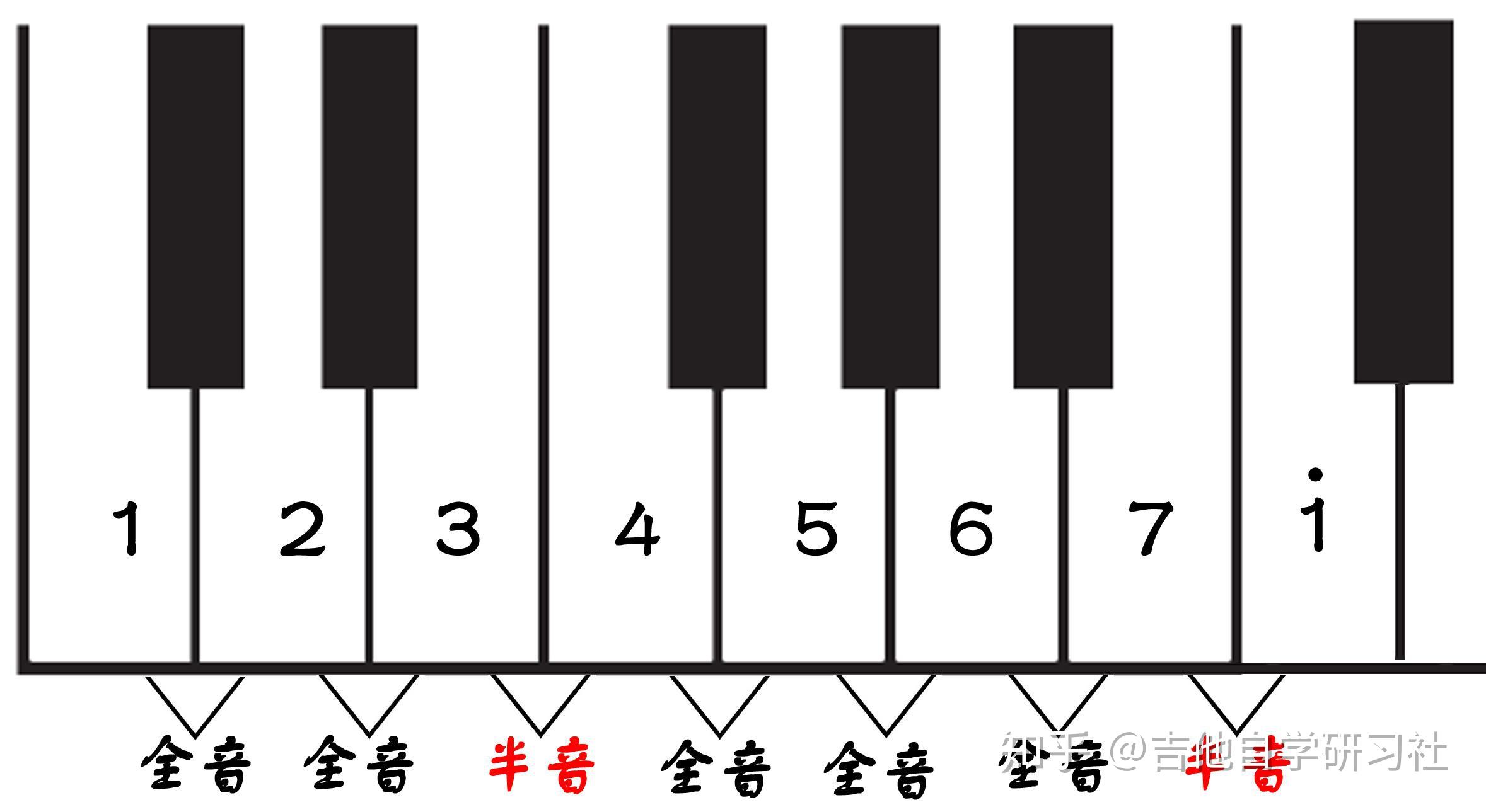 吉他6个娃叫名难倒爸5分钟教会你了解吉他6根弦上的音全音半音音名唱