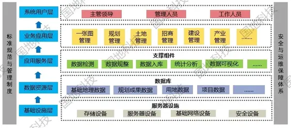 助管理,提效率,促发展:开发园区一张图管理信息系统建设实践