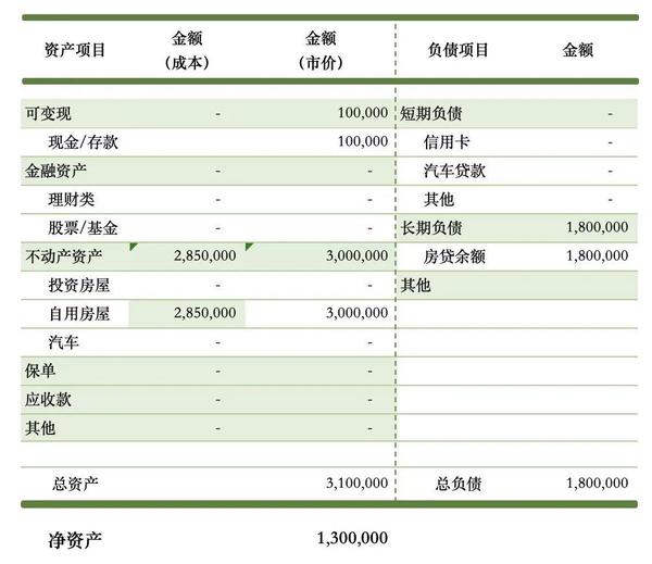 家庭资产负债表