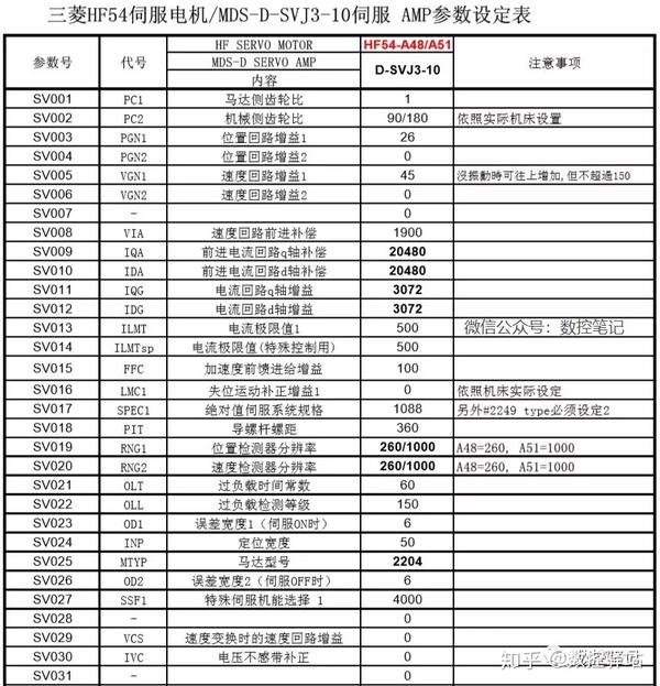 三菱hf54伺服电机 amp参数设定