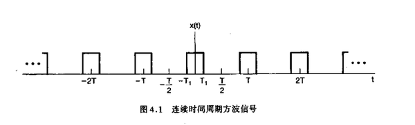 我们先从一个连续时间周期方波的傅里叶级数表示着手