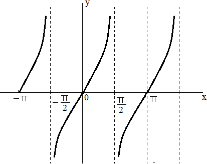 假设tanπ/180,根据和角公式   , 可以推出tan2π/180,tan3π