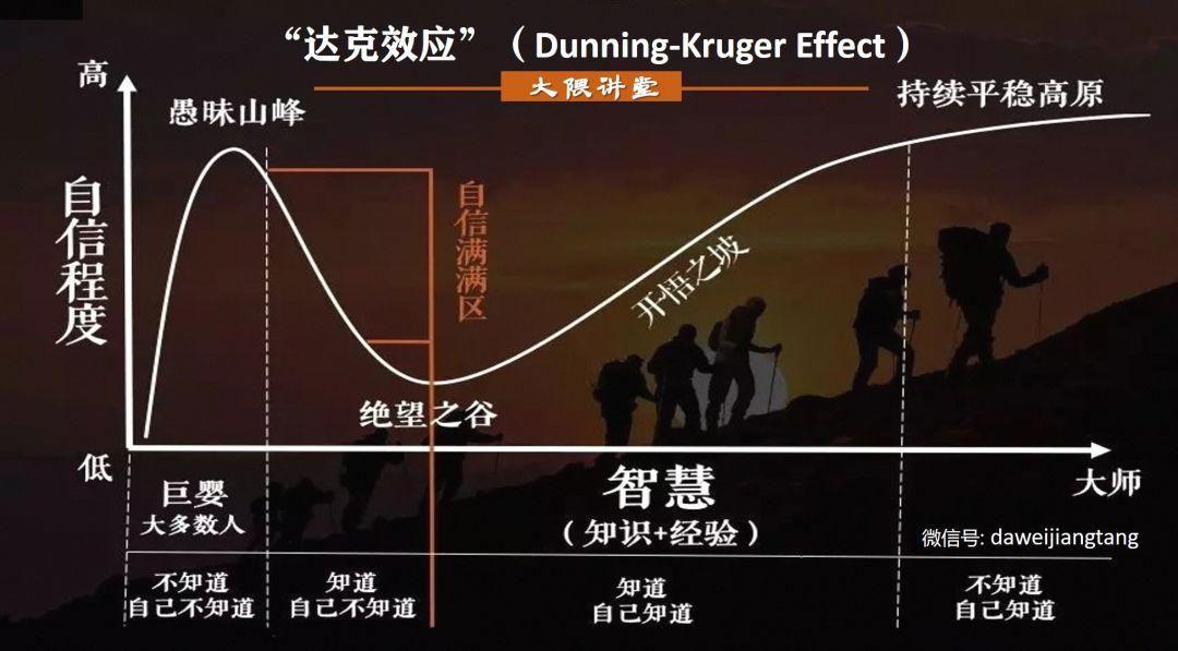 如何应对游戏中处在达克效应曲线初期中的喷子