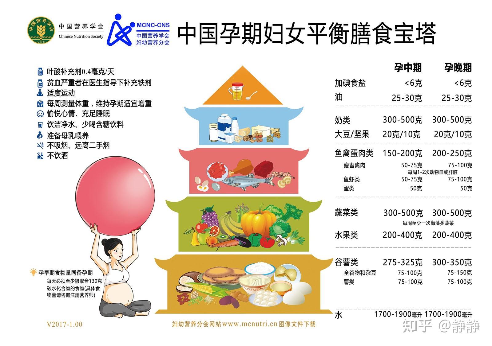 怀孕忌口 知乎
