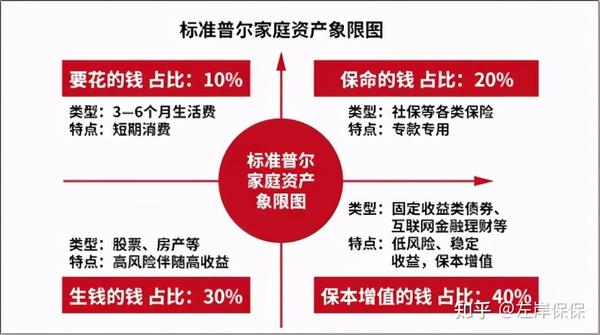 本文将从家庭预算设置,需要配置的险种以及注意事项几个方面展开