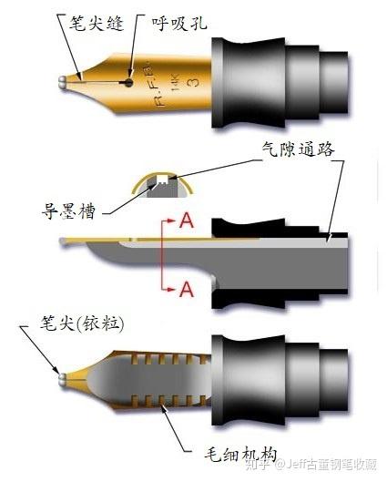 钢笔结构浅析一