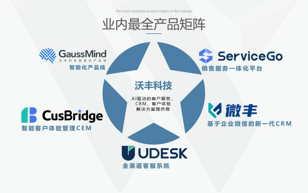 三,udesk—北京沃丰时代数据科技有限公司