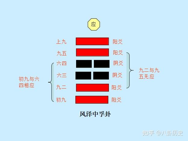 4《易经》中卦的位置关系