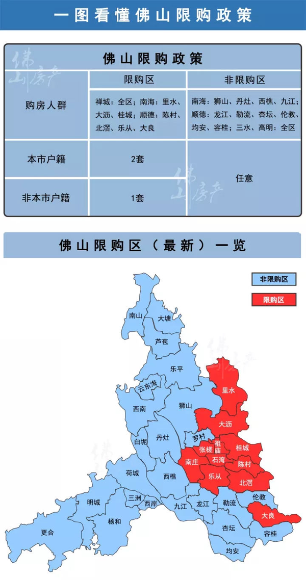 佛山限购政策图 来源:佛山房产