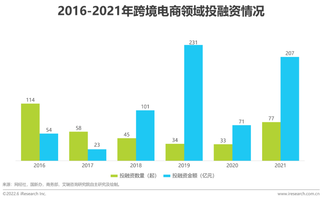 2022年中国跨境电商服务行业趋势报告