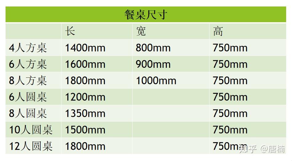 家用的餐桌尺寸一般是多少的