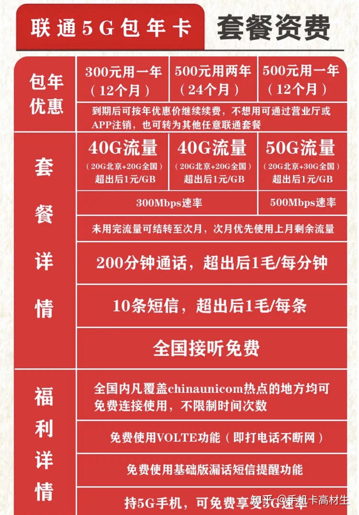北京卖手机卡的地方
