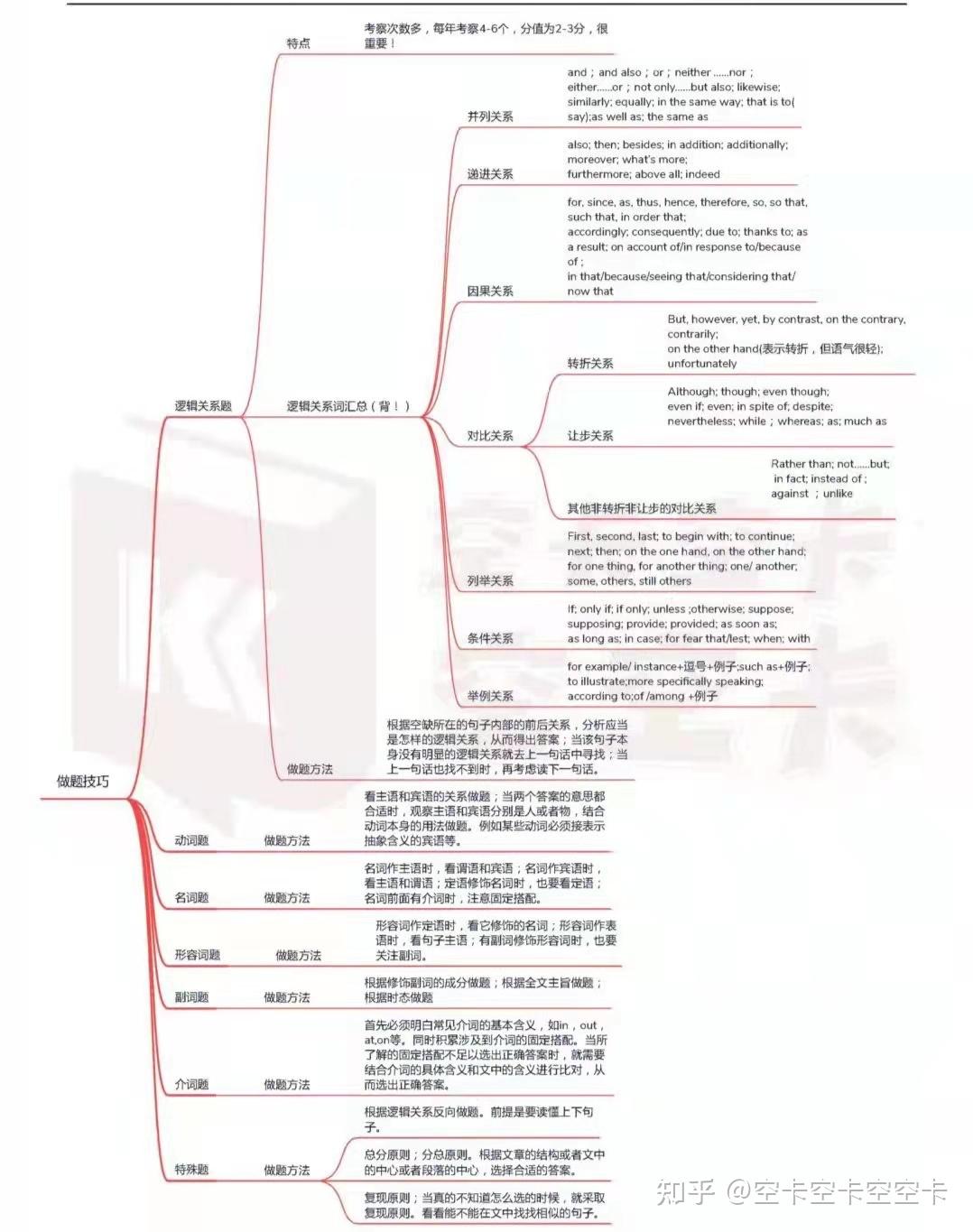 2,历年真题词:完形填空考察词汇重复率较高,弄懂历年真题中