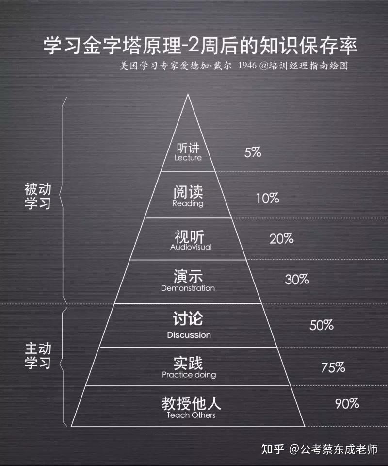 是什么决定了你公考能不能上岸终极学习法费曼学习法