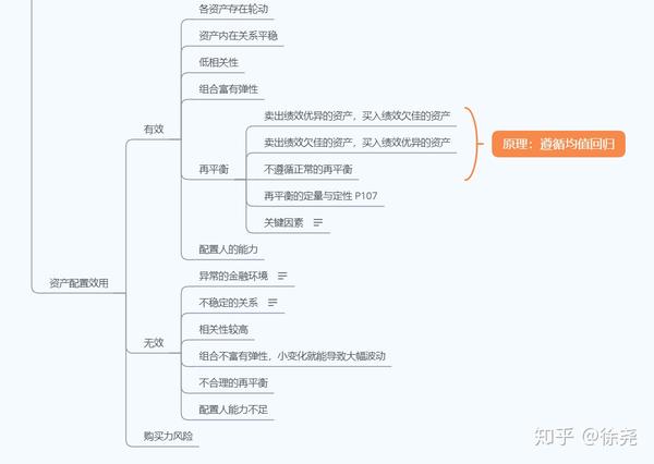 财富管理和资产配置思维导图(自用)