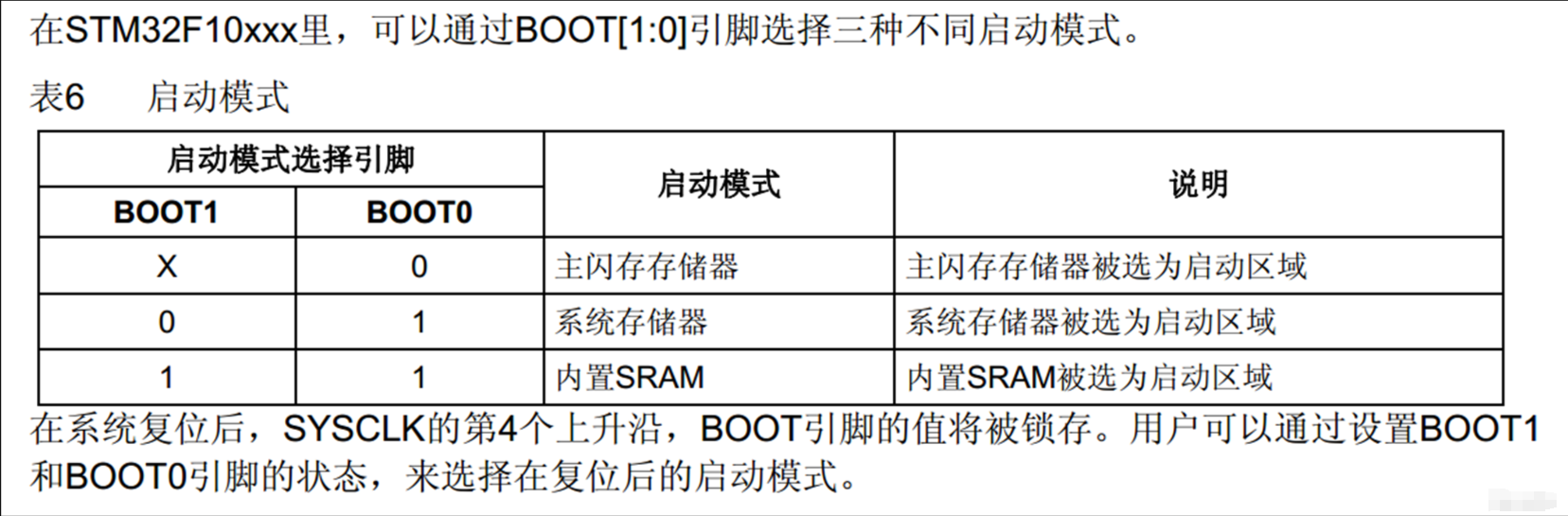 STM32入门教程 2023版1 2STM32简介 知乎