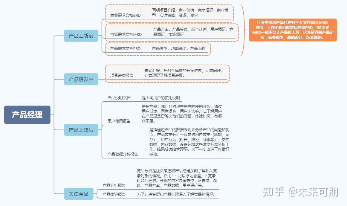 产品经理职责 知乎