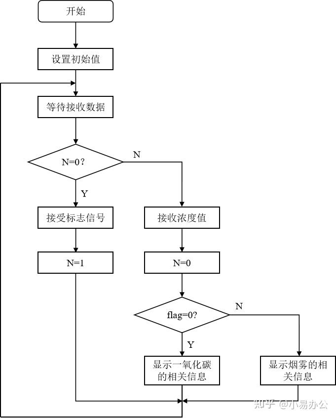 毕业论文的流程图用什么软件画比较好?