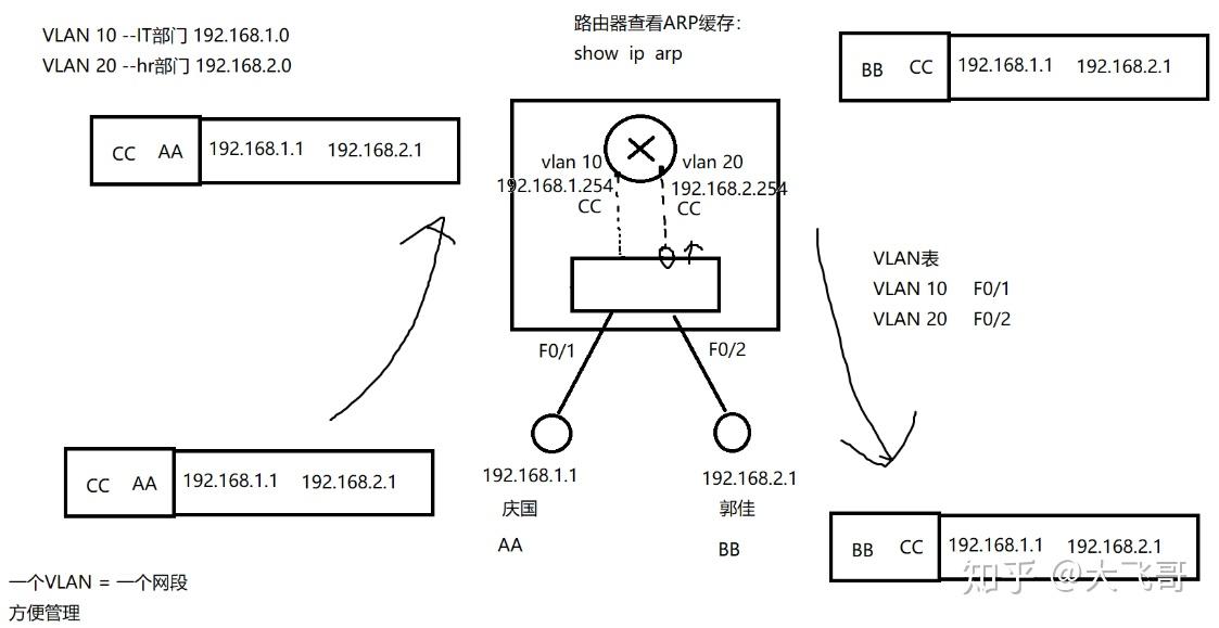 Tcp Ip